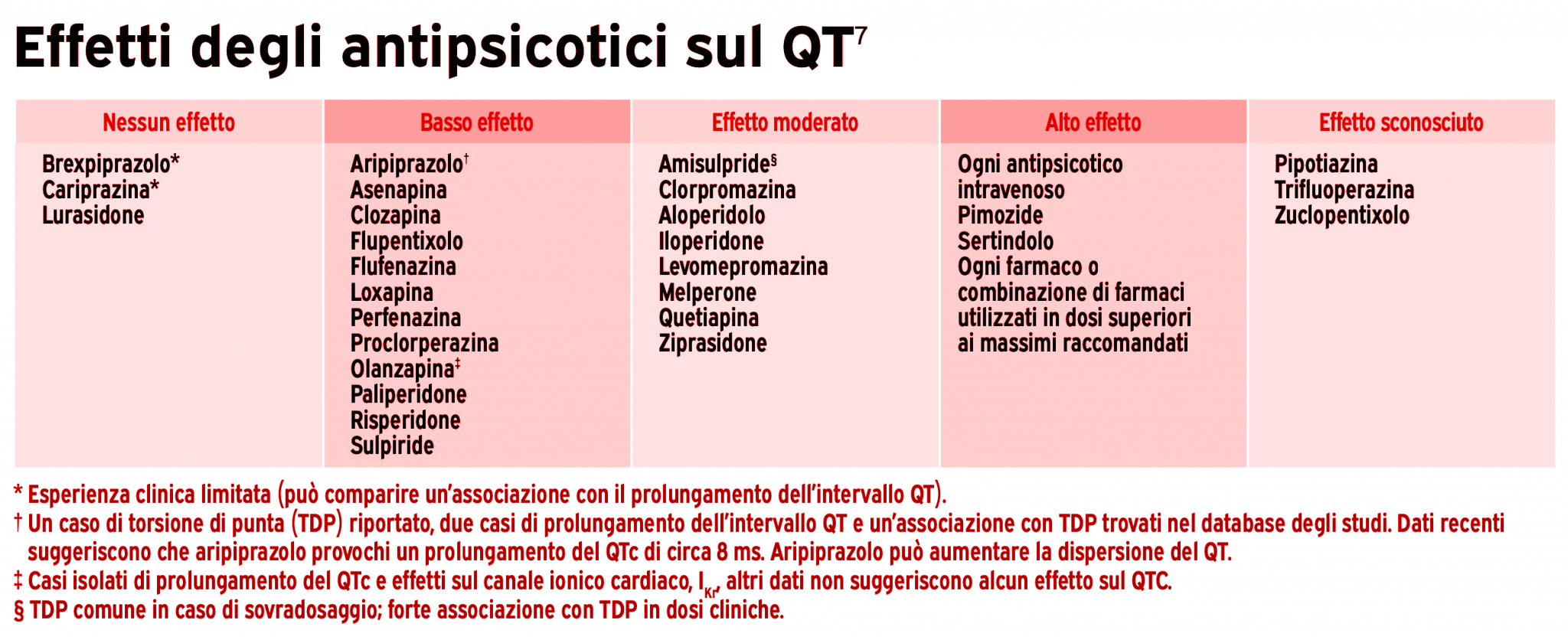 quetiapina effetti collaterali a lungo termine